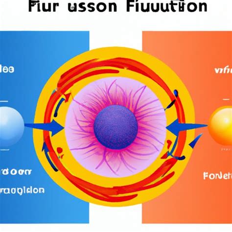 How Fusion Works An In Depth Look At The Science Behind Controlling
