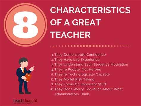 8 Characteristics Of A Great Teacher Words For Teacher Teaching