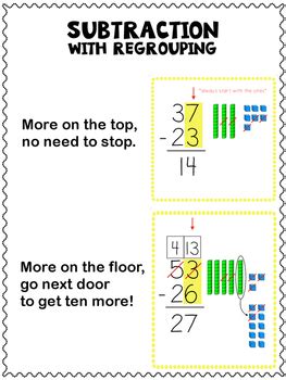 Their design is often tailored to the subject at hand, with related images or colors. Subtraction with Regrouping Anchor Charts/Reference Sheets ...