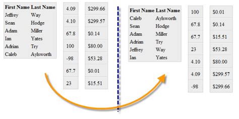 37 How To Sort An Array Of Numbers In Javascript Modern Javascript Blog