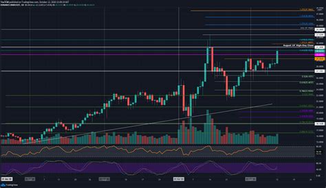 The latest binance coin (bnb) price predictions are split. BNB Price Analysis: Binance Coin Increases 7% Following ...