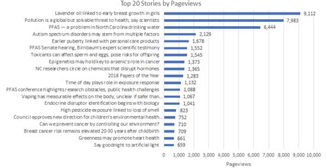 2019 kim kim river toxic pollution. Environmental Factor - January 2020: The 20 most-read ...
