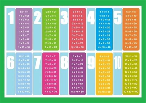 Tablas De Multiplicar Del Para Imprimir En Grande