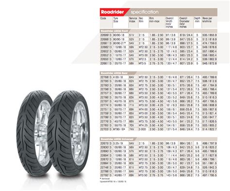 What Is The Metric Tire Size For 410x19 Access Norton