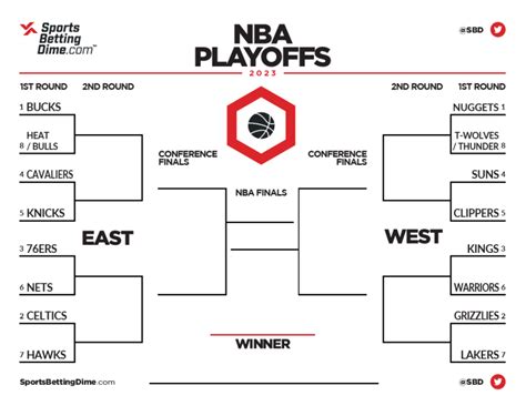 Updated 2023 Nba Championship Odds Ahead Of First Round