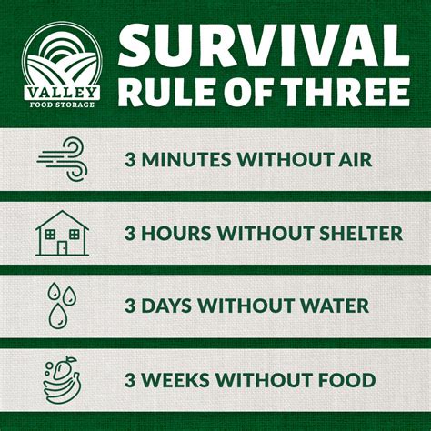 Rule Of 3 For Survival Learn The Rule Of Threes For Survival Air