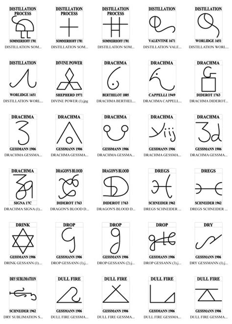 D Sigils Esoteric Symbols Chaos Magick Sigil Magic Symbols