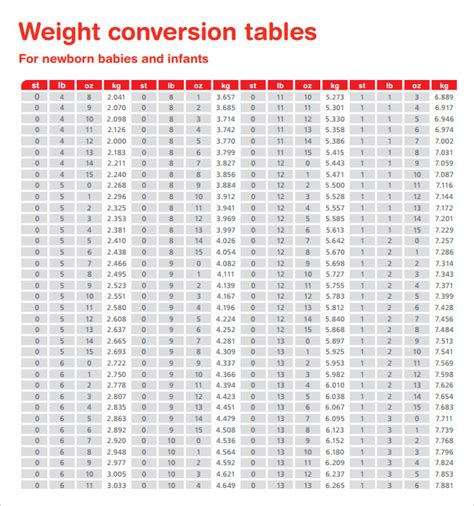 Printable Weight Conversion Chart