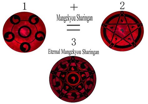 My Mangekyou Design By Silentassassink In 2020 Mangekyou Sharingan