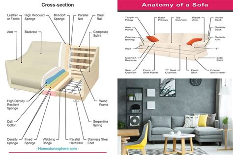 Illustrated Diagrams Of The Parts Of A Couch 2023 Guide Home