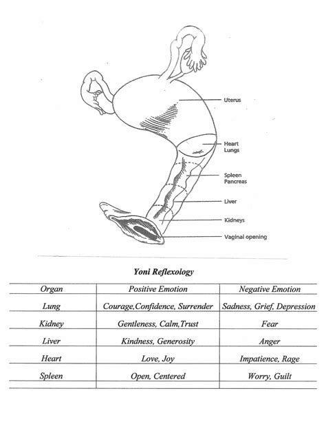 Sexual Reflexology Better Sex And Knowing What It Is