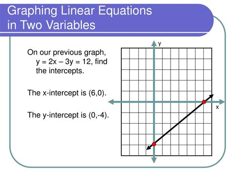 Ppt Linear Equations In Two Variables Powerpoint Presentation Free