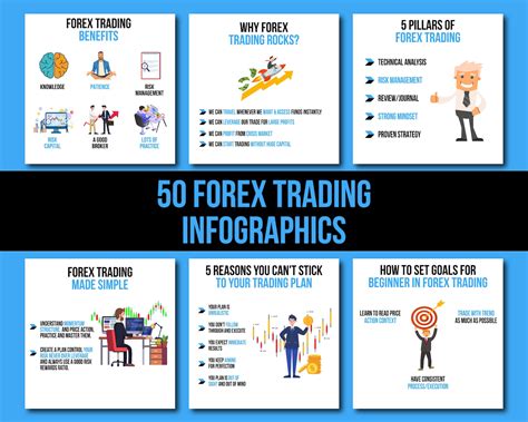 50 Forex Infographics Forex Trading Infographics Download Now Etsy