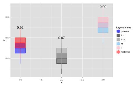 R Align Geom Text With Geom Boxplot In Ggplot Stack Overflow Images