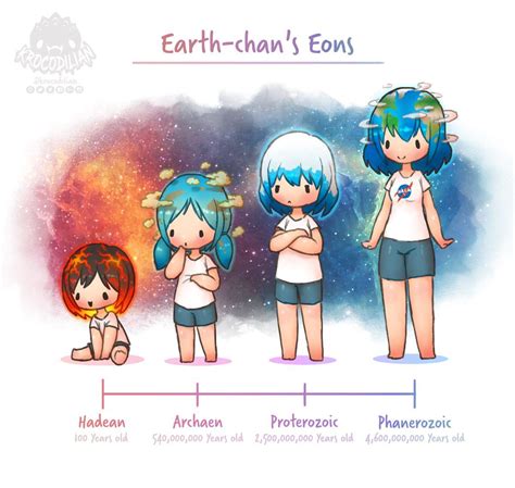 Earthchan Phases Funny Drawings Space Anime Kawaii Earth