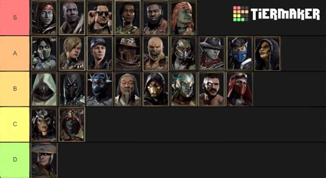 Mortal Kombat 11 Roster Tier List Community Rankings Tiermaker