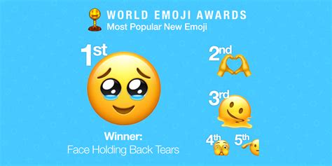 2022s Most Popular New Emoji — World Emoji Awards