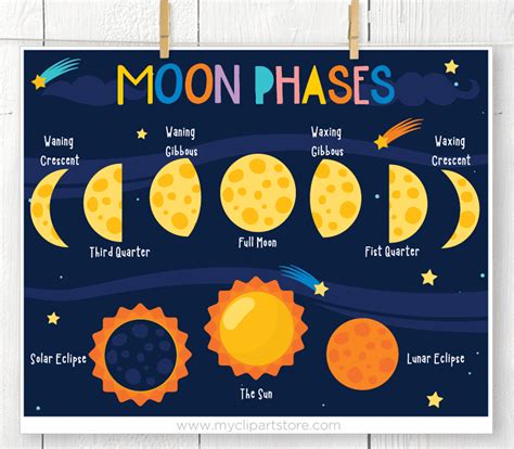 Moon Phases Clipart Premium Design By Myclipartstore Hot Sex Picture