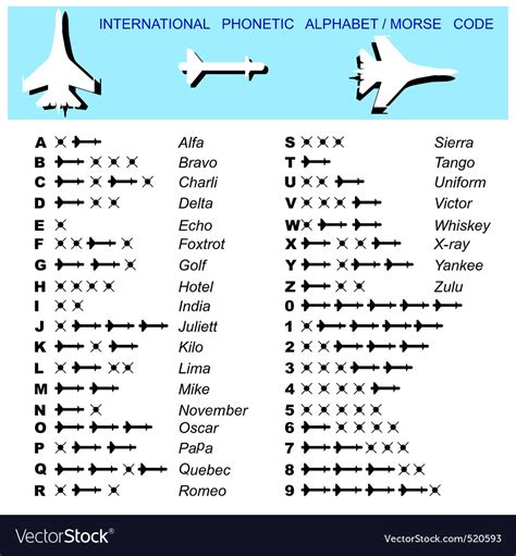 Alphabet Morse Code Aviation Royalty Free Vector Image