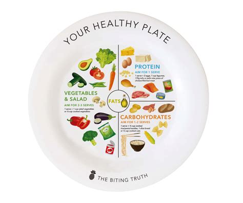 Healthy Portion Plate Adults The Biting Truth