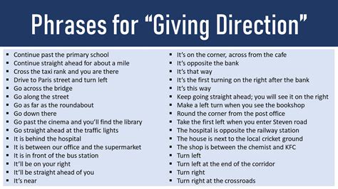 50 Useful English Phrases For Giving Directions Engdic