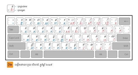 Khmer Keyboard Koompi Official Blog Medium