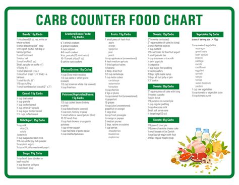 Printable Carb Counter Food Chart Low Sodium Snacks No Sodium Foods