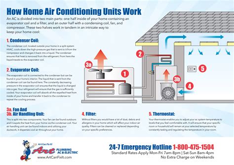 Central air conditioning working diagram how does an air conditioner work? How Do Ac Units Work | TcWorks.Org