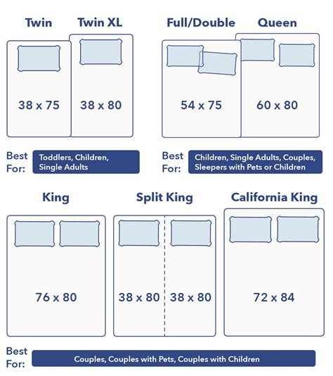 Bed Sizes Dimensions King Size Bed Dimensions King Size Bed Frame