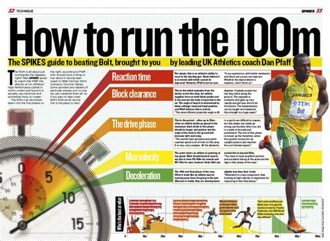 Pin By Rachel Nobles On Infographica How To Sprint Faster How To Run