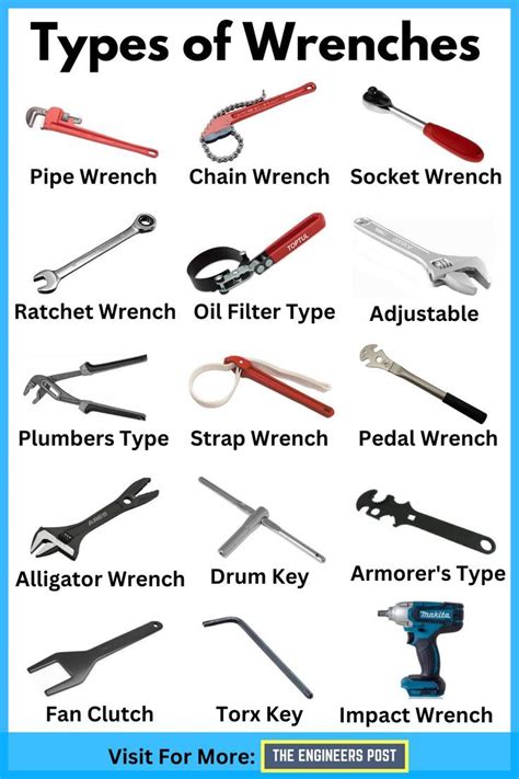 31 Types Of Wrenches Complete Guide With Uses Pictures Artofit