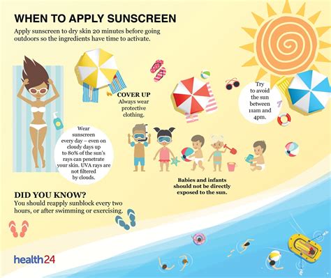 Why Do I Need To Use Sunscreen Health24