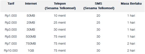 Mulai dari cara isi pulsa telkomsel, tri, indosat, xl dan lain sebagainya. 3 Cara Pinjam Pulsa Darurat Telkomsel Terbaru - Denpono Blog