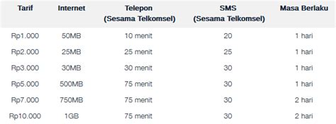 Tahapan dalam memulai bisnis jualan pulsa, akan di bahas disini secara detail dan lengkap, dari awal sampai bisa transaksi. 3 Cara Pinjam Pulsa Darurat Telkomsel Terbaru - Denpono Blog