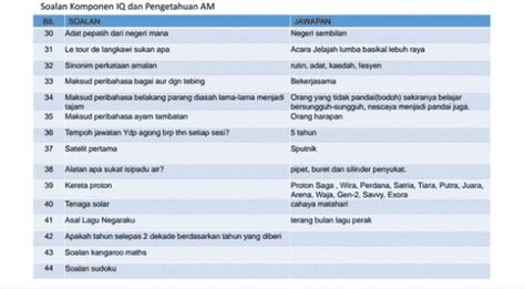 Download musik online, download mp3 mudah dan cepat. Contoh Soalan PKSK & Tips Menjawab
