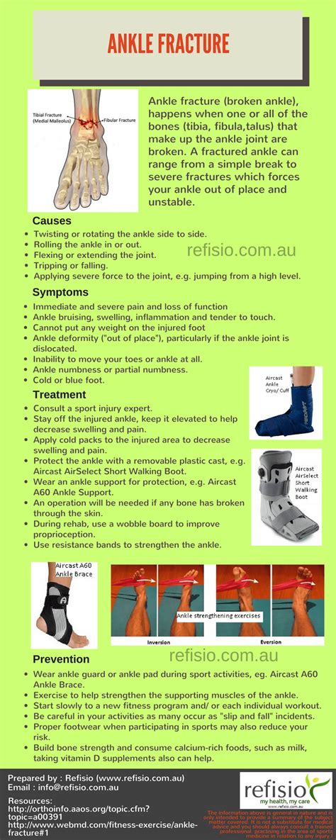 Pin By Danielle Wright On Podiatry Medical Assistant Ankle Fracture