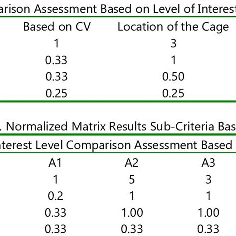 Paired Comparison Matrix Between Criteria Download Scientific Diagram