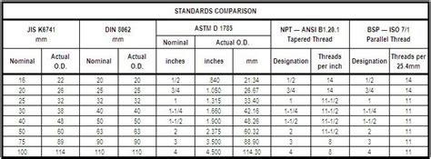 Pipe Dimensions Table Mm Elcho Table