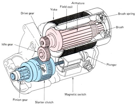 Car Starter Motor Diagram