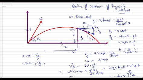 Please give a proof which i can understand (as simple as possible). curvature radius of trajectory projectile motion ...