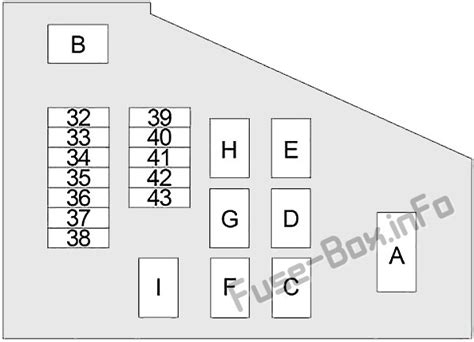 Fuse box diagrams location and assignment of the electrical fuses and relays nissan. Fuse Box Diagram Nissan Sentra (B15; 2000-2006)