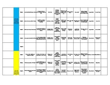 This list is to verify classroom materials by grade level for implementation of my math. McGraw Hill Wonders 1st Grade Curriculum Map by Little Human Resources