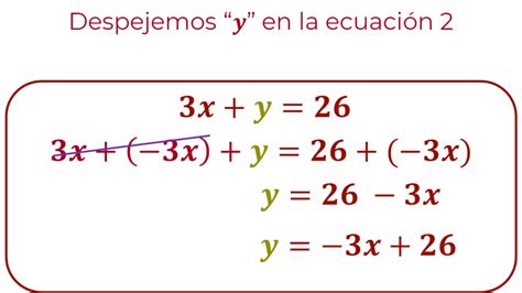 Resolución De Problemas Mediante Un Sistema De Ecuaciones Lineales 2x2