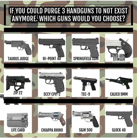 Gun Meme Of The Day Not A Meme Just A Choice Edition The Truth