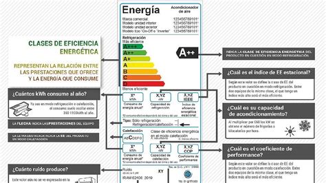Aire Acondicionado ¿cómo Leer Las Etiquetas De Eficiencia Energética