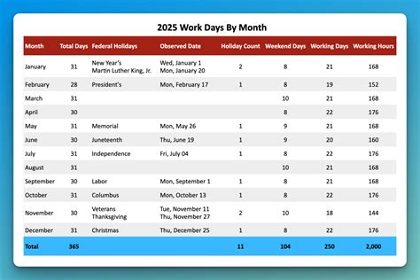 Working Days Per Month 2025 Calendar Buildremote