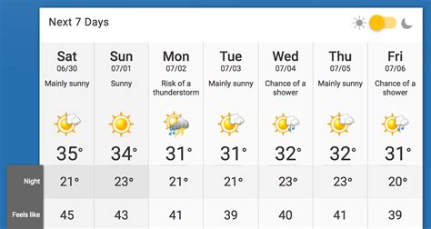 Toronto Weather Forecast September 2023 Pelajaran