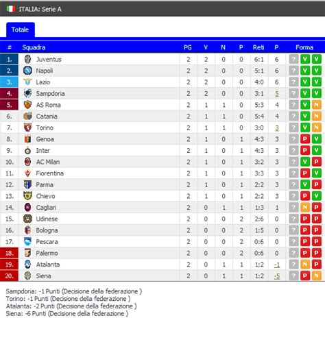 Classifica Serie A ~ Soccer News