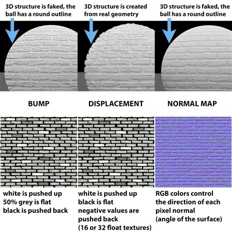 Normal Map Vs Displacement Map