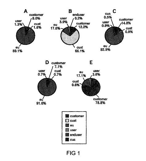Patent US7483829 - Candidate synonym support device for generating candidate synonyms that can 